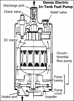 Fuel Pump Repair How To Flow Basics